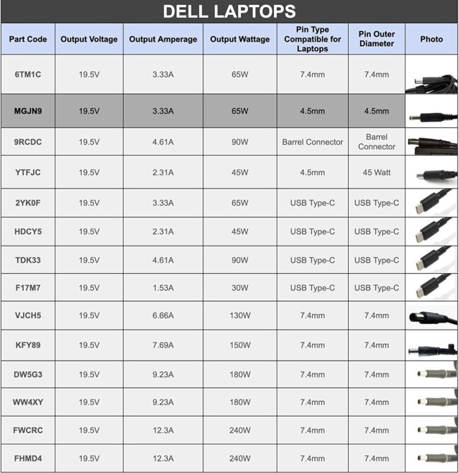 dell-65w-slim-charger