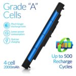 HS04 807956-001 807957-001 Laptop Battery Replacement for HP 240 G4 / 245 G4 / 250 G4 / 255 G4 / Pavilion 14-AC / 14-AF / 15-AC / 15-AF Series Notebook 14.8V 2200mAh