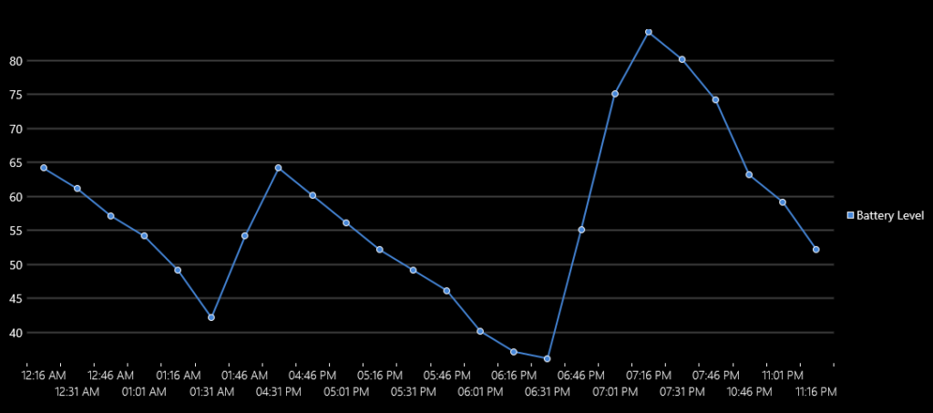 Image #3 from Anonymous