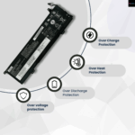 L17C3PE0 Lenovo Laptop